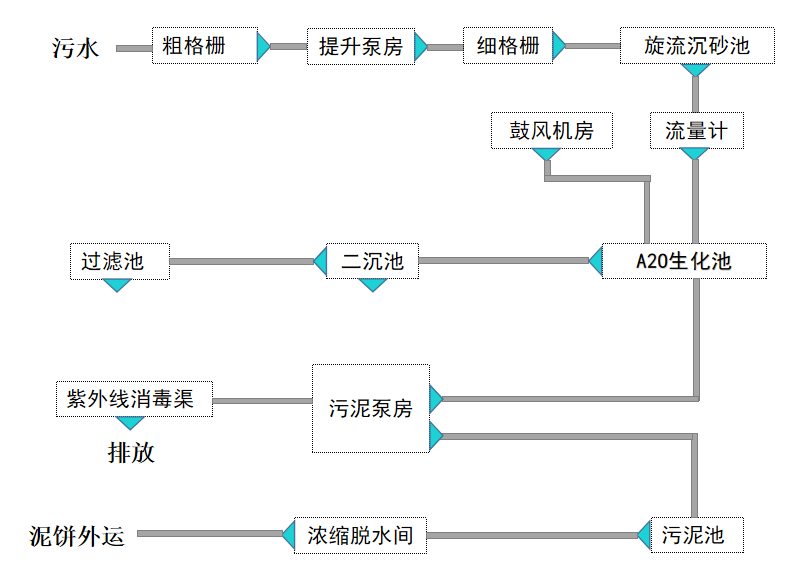 工業(yè)污水處理設備